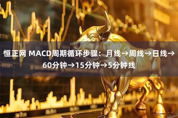 恒正网 MACD周期循环步骤：月线→周线→日线→60分钟→15分钟→5分钟线