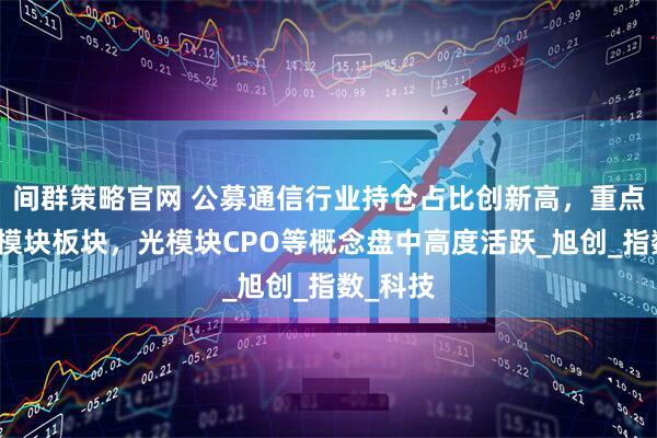 间群策略官网 公募通信行业持仓占比创新高，重点加仓光模块板块，光模块CPO等概念盘中高度活跃_旭创_指数_科技